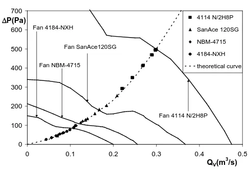 Figure 9. Comparison between theoretical and experimental fric-tion coefficient. 