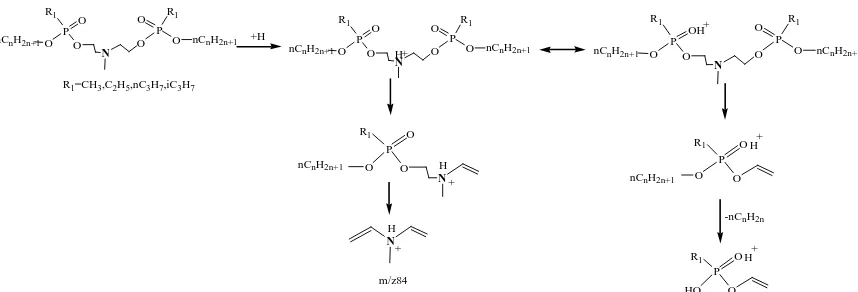 Figure 4. The major fragmentation pathways for N-Methyl bis(2-n-alkoxy-(alkphosphoryloxy)ethyl)amines