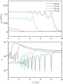 Figure 5.9: As ﬁgure 5.6, but for cloud collapse at late times.