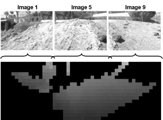 Figure 2.9: Example of full coverage of the map by only a third of the images ob-tained