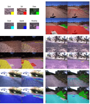 Figure 2.11: Example texture classiﬁcation results from each of the datasets. Patchesfrom the six terrain types considered in the texture classiﬁcation, and the correspond-ing color coding assigned are shown at top left