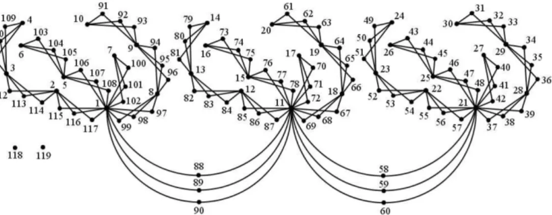 Figure 1: Super subdivided Path Union of Spider
