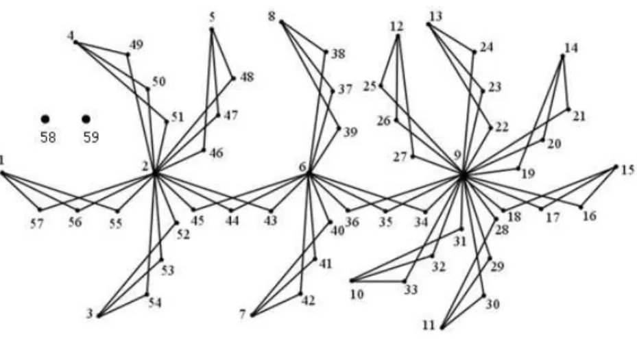 Figure 2: Super Vertex Sum Labeling for the Super Subdivided Caterpillar