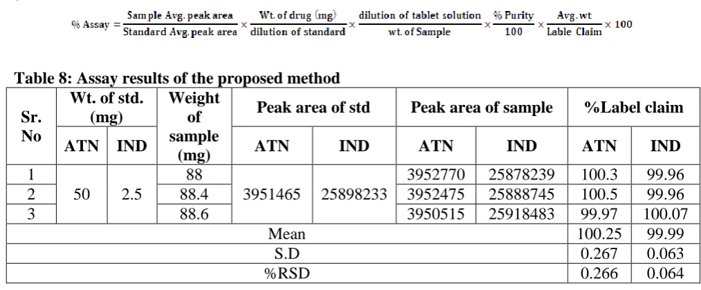 Table 8: Assay results of the proposed method Wt. of std. (mg) 