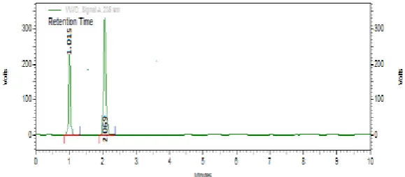 Fig. 4: Typical HPLC chromatogram corresponding to marketed formulation of 
