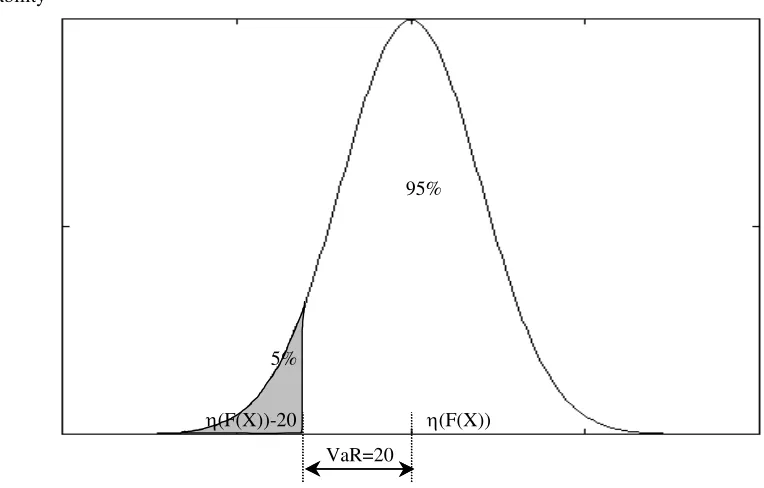 Figure 1. Value-at-Risk�