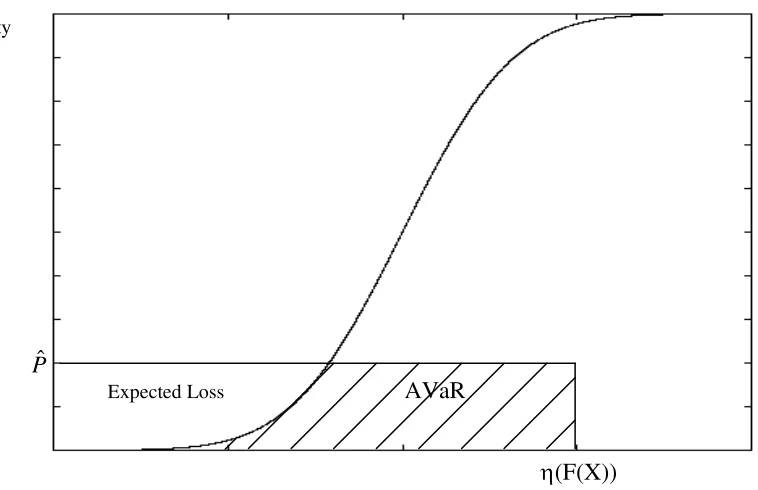 Figure 2. Accumulate-VaR���������