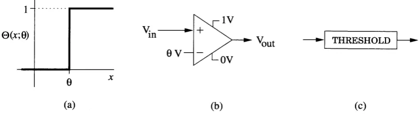 Figure 1.1: The threshold function. (a) A old function implemented with a high gain amplifier configured as a comparator