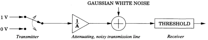 Figure 1.3: A graph of the probability distributions p(D01.t) and p(Dllz). 