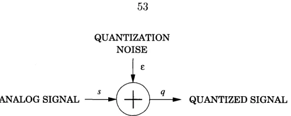 Figure 3.5: tization noise Block diagram of the equivalent model of quantization as the addition of quan- E 
