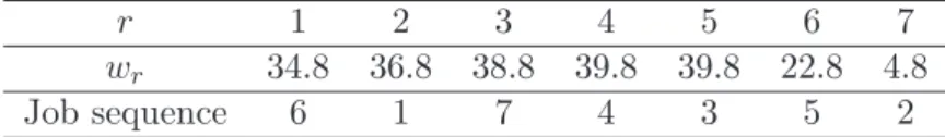 Table 3: Positional weights in Example 1.