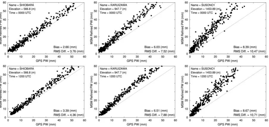 Fig. 4. Relationships between bias and elevation at GPS stations in January (left) and August (right) of 2014