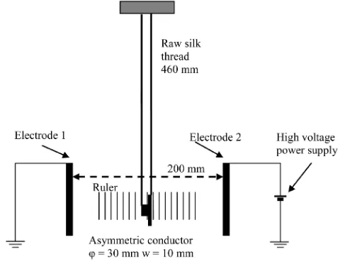 Figure 6. Schematic layout of the improved experimental instrument used to measure the shifted distance of the asymmetric conductor by a electrostatic force (new work)