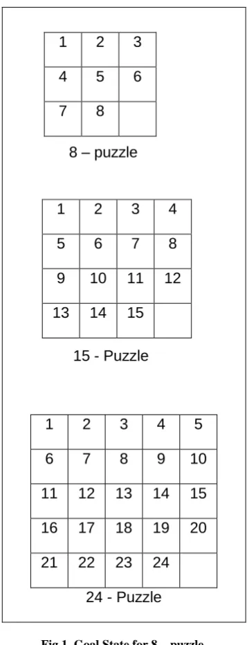 Fig 1. Goal State for 8 – puzzle,  15 – puzzle and 24 – puzzle problems. 