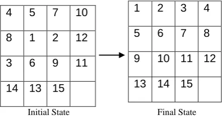 Figure 5. It is evident that if we move to n level then the upper bound of the complexity becomes 3n + 1 – 1, which is equivalent to 3n + 1 thus giving O(3n) complexity