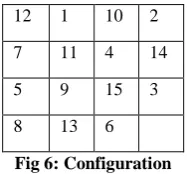 Fig 7: Configuration 