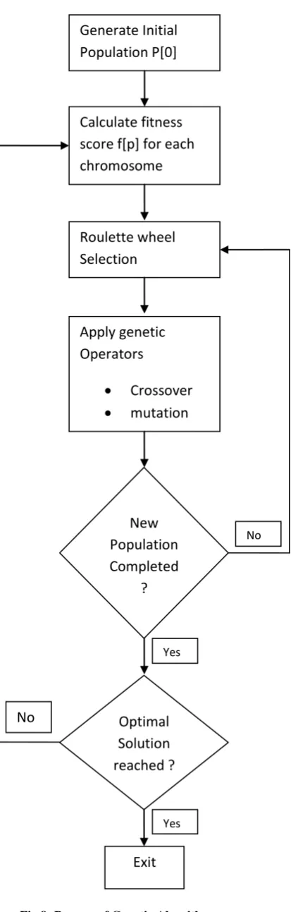 Fig 11: Uniform crossover 