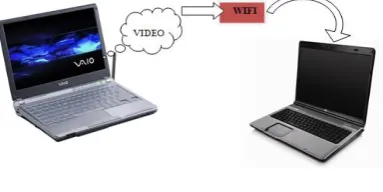 Fig. 1 Modal 