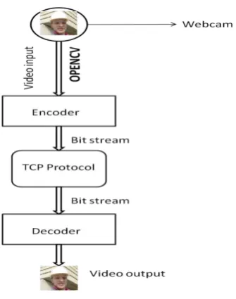 Fig. 4Rescaling 