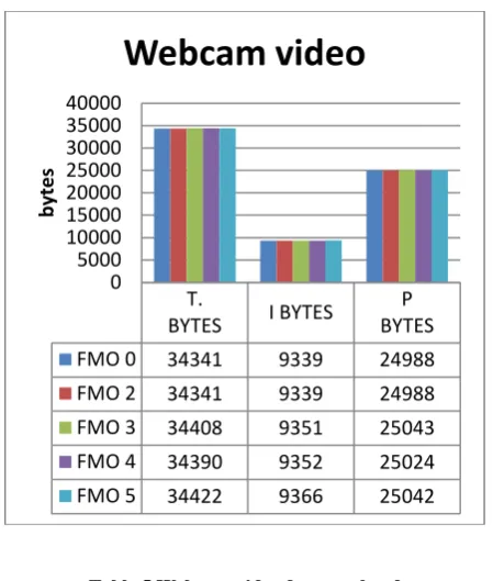 Table 5 Webcam video fmo overhead 
