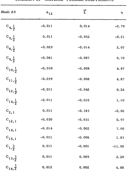 TABLE V (Cont'd) 