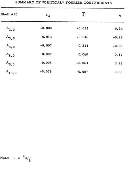 TABLE V (Contld) 