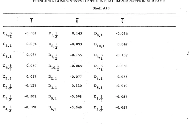 TABLE PI (Cont'd) 