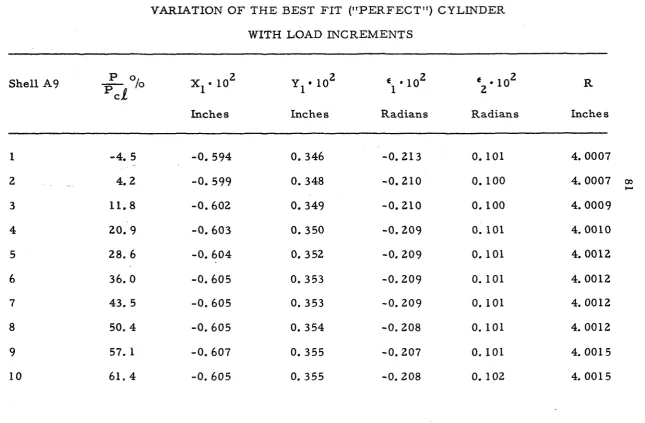 TABLE ILI (Cont'd) 