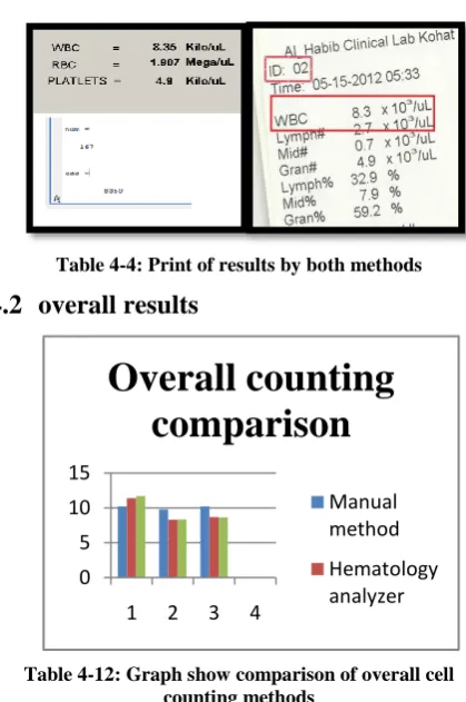 Figure 4-2: Graph of 2nd sample 