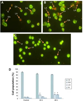 Figure 5 Significant LDH release in the cell culture medium after exposure of MCF-7 cells to the 1.25, 2.5, 5, and 10 μg/ml concentrations of benzyltin compound c1 for  (A) 24 hours and (B) 48 hours.Notes: Data are mean ± sD and representative of three ind