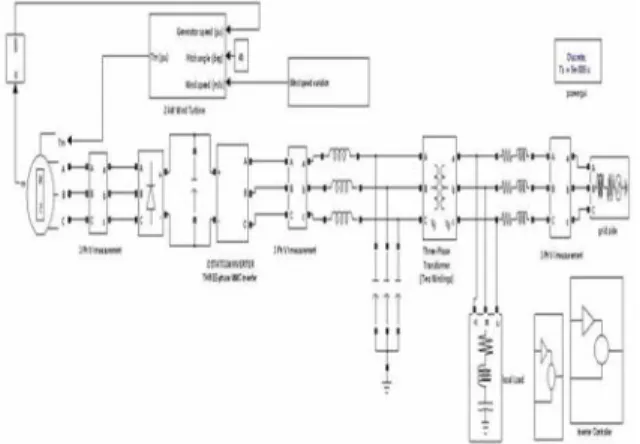 Fig  6.1  Simulation  circuit  diagram  for  11  level inverter.