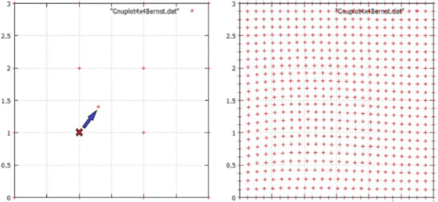 Figure 3: Single transformation of regular control net and resulting surface.