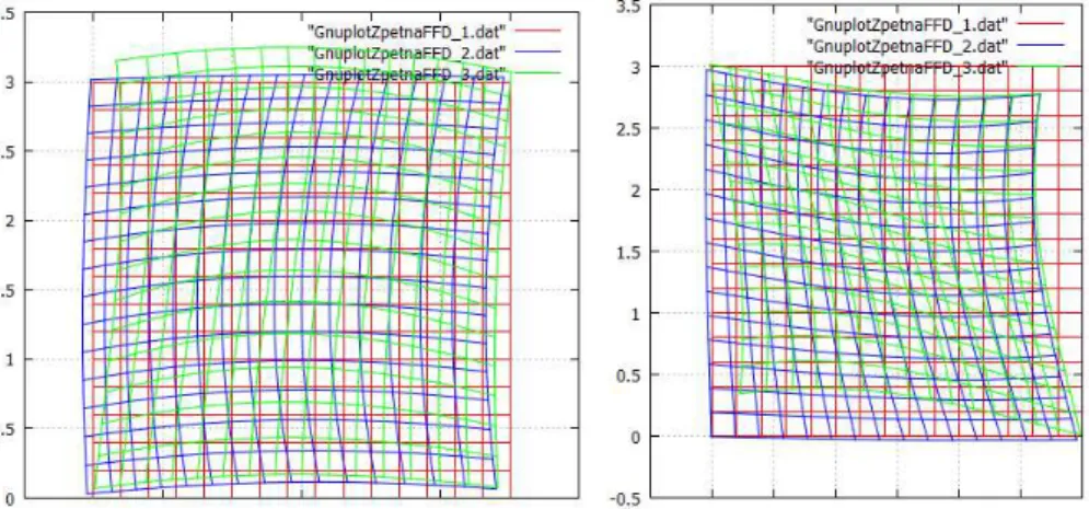 Figure 5: Multiple point constraints: red graph is initial control net, blue graph is first deformation, green graph is second deformation.