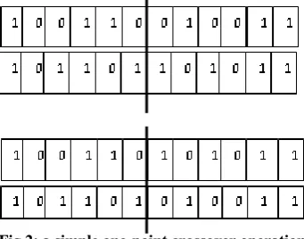 Fig 2: a simple one-point crossover operation 