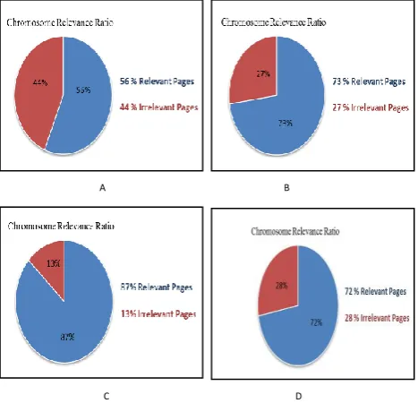 Figure.4 shows the recall evaluation of chromosomes 
