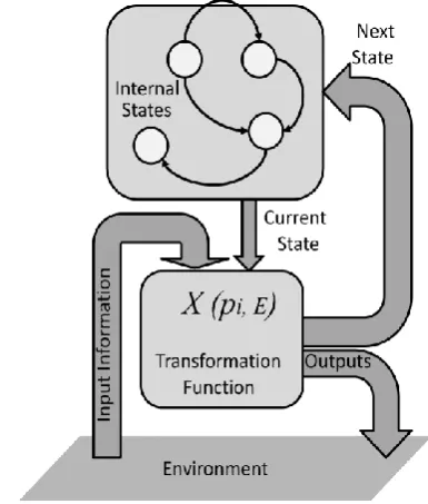 Fig 1: Block diagram of a source node structure which uses the proposed protocol 