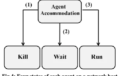 Fig 5: Agent Service interfaces 