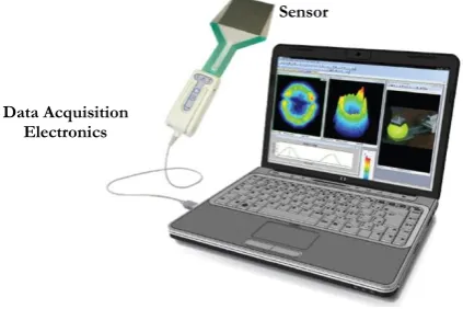 Fig. 7. I-Scan system includes data acquisition electronics and sensor [19].  