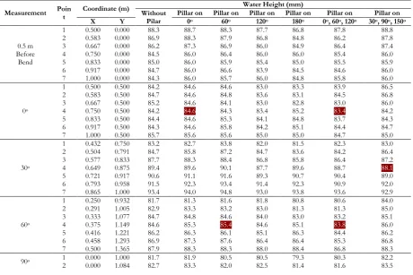 Fig. 4. Coordinate measurements.  3.