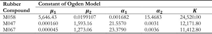 Table 2. The curve fitting results of six constitutive models.  