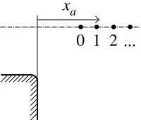 Figure 4.17: Space-time diagram for failing detonation (θCJ = 4.15). Shock (solidline); sonic loci (dotted line); 0.05 and 0.95 reaction loci (broken line).