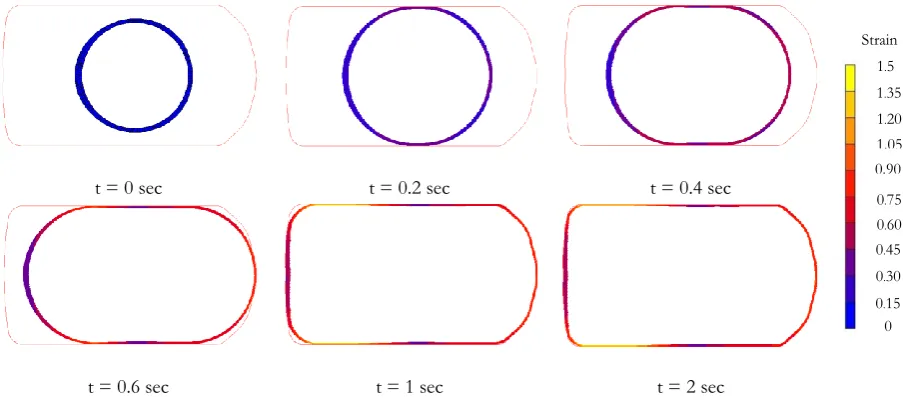 Fig. 16. The sequent image of simulation result of cross-section shape bottle extrusion blow molding process of A-shape bottle