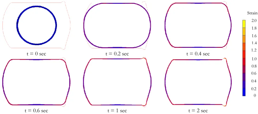 Fig. 17. The sequent image of simulation result of cross-section shape bottle extrusion blow molding process of B-shape bottle