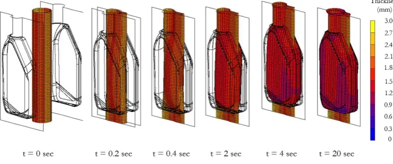Fig. 11. The column line position vs. wall thickness of the 1.0 liter lubricant oil bottle comparison between FEM and experiment at the bottle height of 115 mm