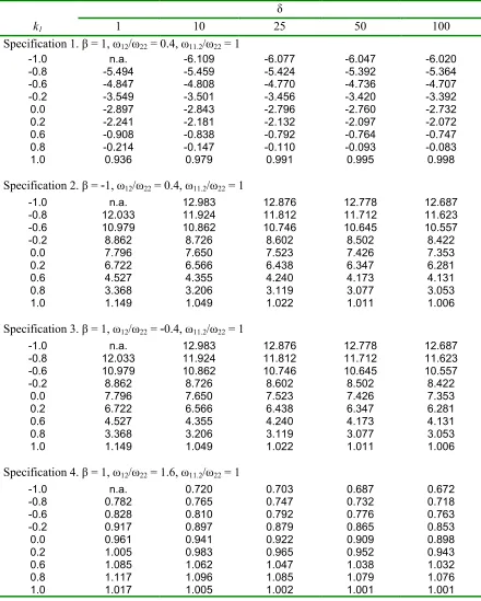 Table 2. Values of k*