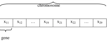 Figure 1: Main pixel (i, j) and its neighboring 8-pixels 