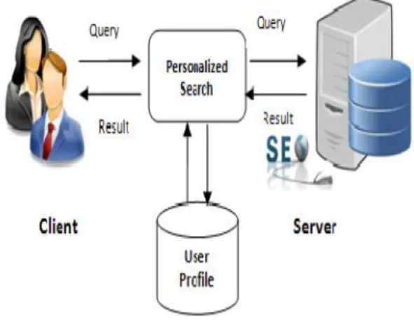 Fig. Architecture