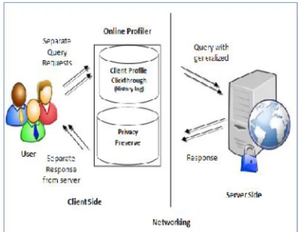 Fig. Proposed Architecture