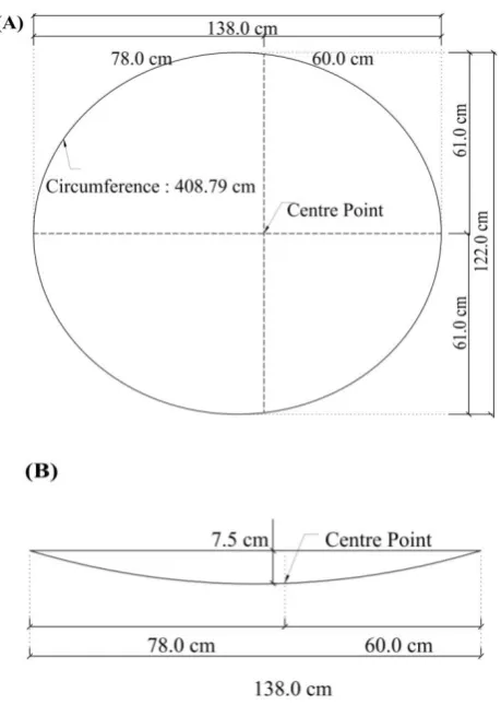 Fig. 3. (A) Top view; and (B) bottom view of the concentrator.  