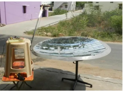 Fig. 4. Experimental system.  